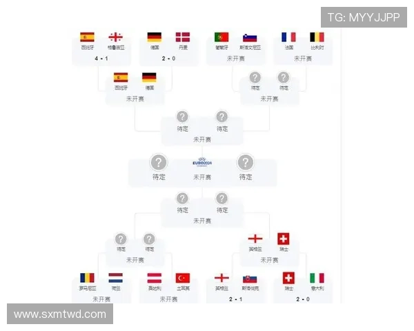 欧洲杯淘汰赛阶段对阵形势与晋级前景分析