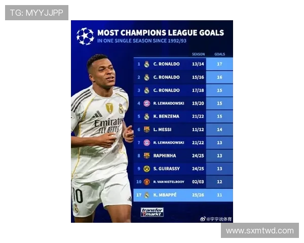 姆巴佩队内话语权